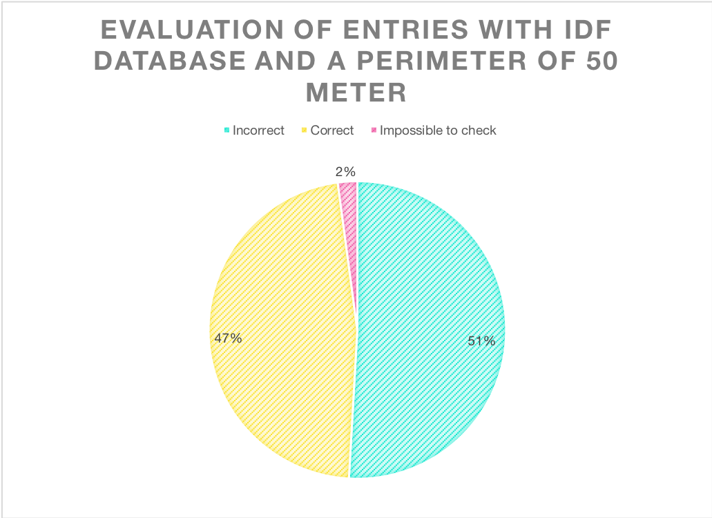 Quantitative idf output.png