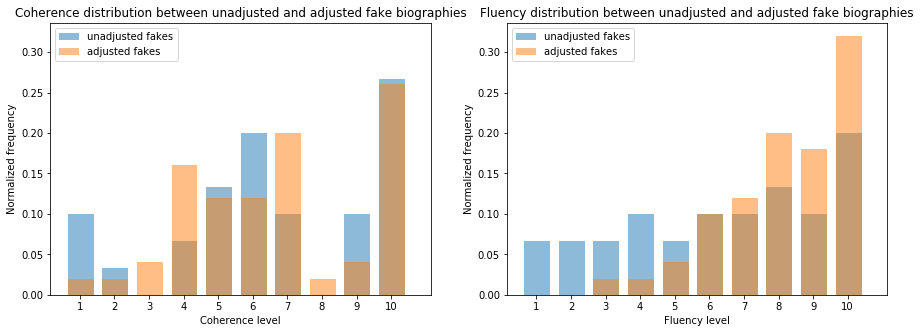 Fakes eval results.png