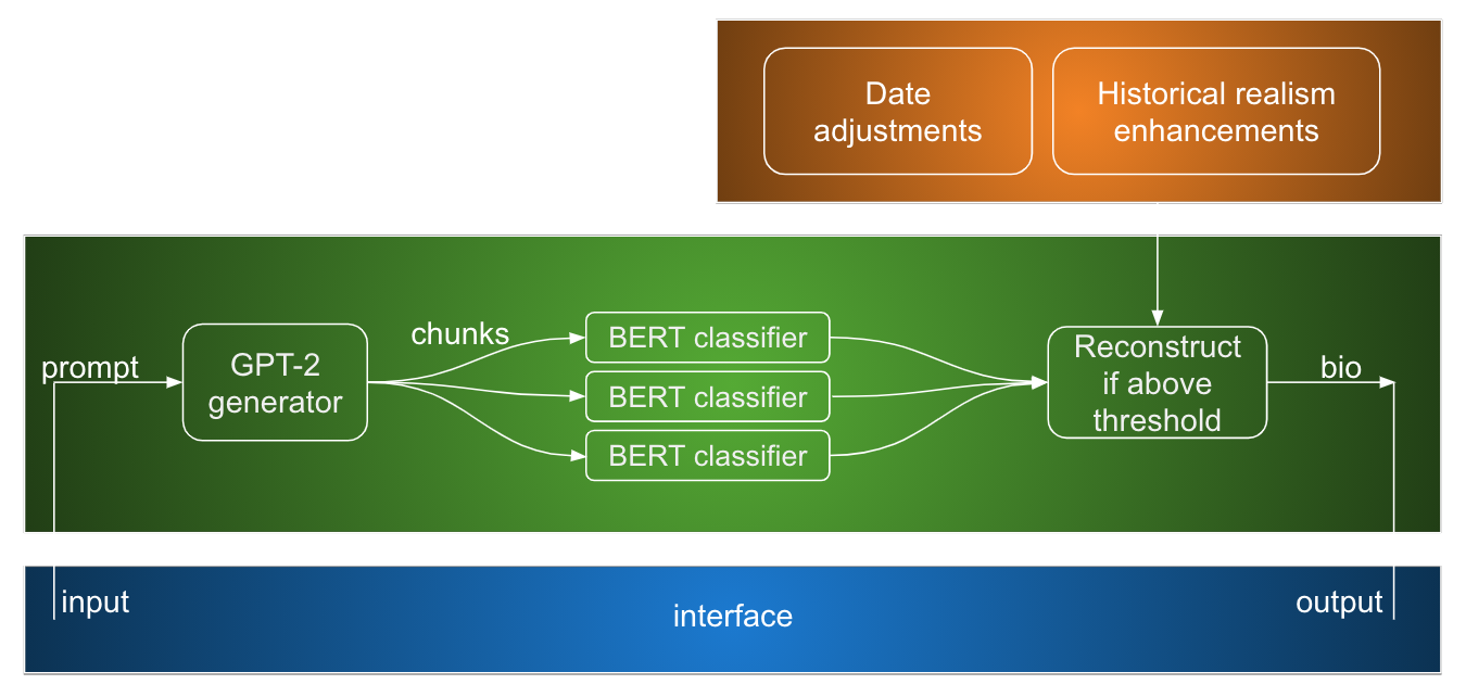 Modules overview.png