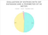 Quantitative idf output.png