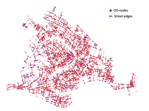 Road network projected OD-points based on catastici 1740 dataset