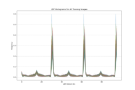 LBP histograms