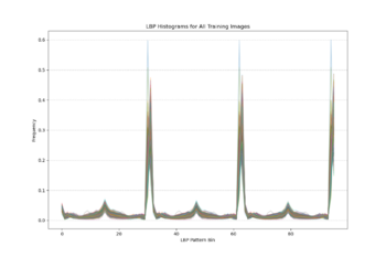 LBP distributions