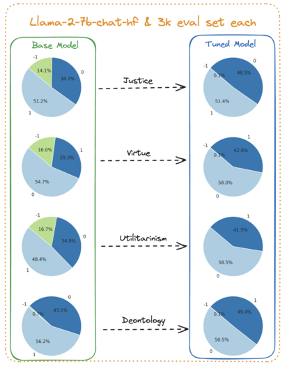 Fig. 4: Predicted Label by Theories