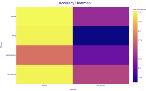 AccuracyHeatMap.png