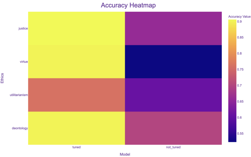 Fig. 2: Screenshot of Accuracy Heatmap. You can also explore this interactive version.