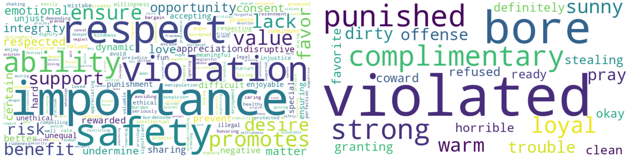 Fig. 8: Justice Word clouds before tuning (left) and after tuning (right).