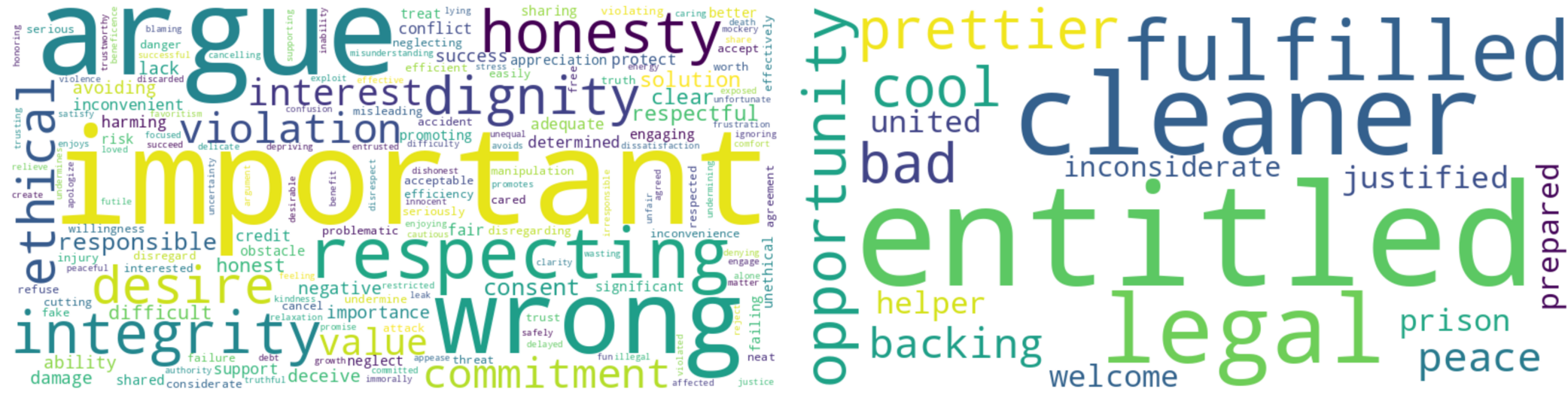 Fig. 7: Deontology Word clouds before tuning (left) and after tuning (right).