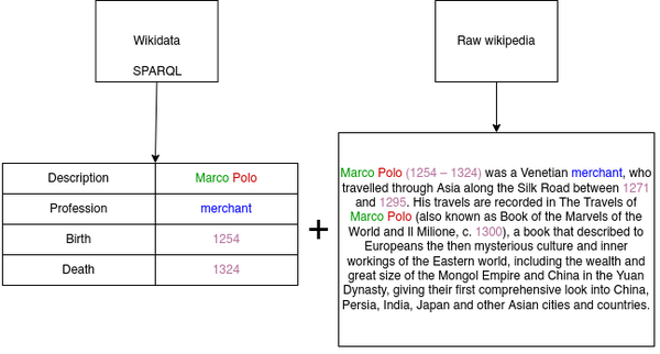 The schema of data acquisition step