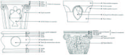 Typologies as described in the book