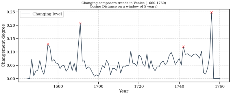 File:Opera ChangingTrends.png