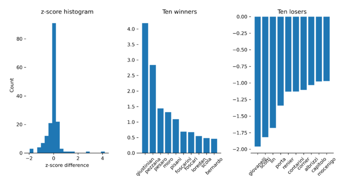 Z score histogram.png