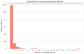 Thumbnail for version as of 21:02, 17 December 2024