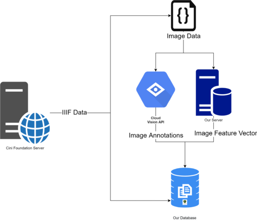 Dataprocessing