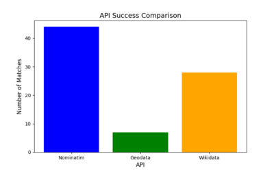 Api success rate pre.png