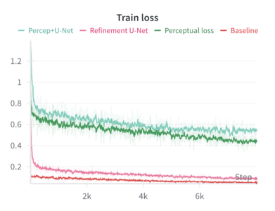 Masked Autoencoder Structure