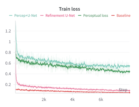 Train loss (base MSE)