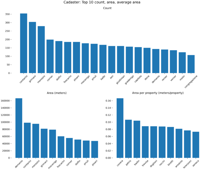 CadasterOwnerData.png