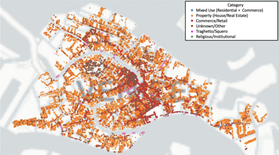 Classification of land use in Catastici