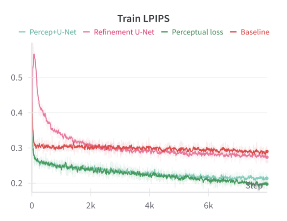 Train LPIPS