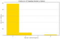 Thumbnail for version as of 22:48, 15 December 2024