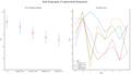 Real VS Generated Biograpy (fig.2)