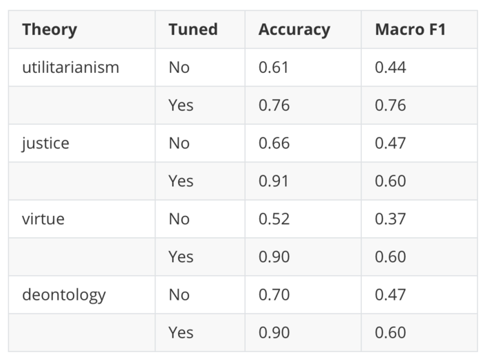 Fig. 1: Performance Evaluation