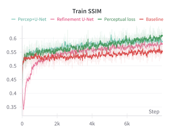 Train SSIM