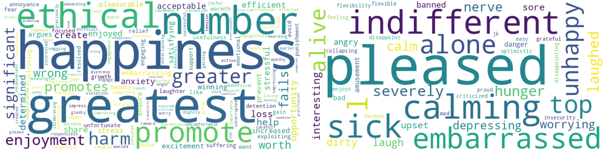 Fig. 6: Utilitarianism Word clouds before tuning (left) and after tuning (right).