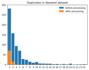 Vasserot duplicates.png