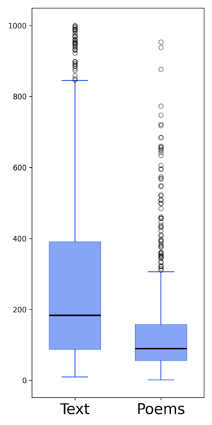 File:Perplexity boxplot.png