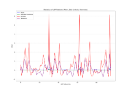 LBP statistics