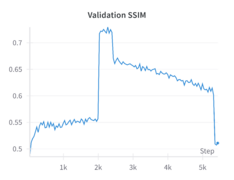 SSIM with hybrid block masking