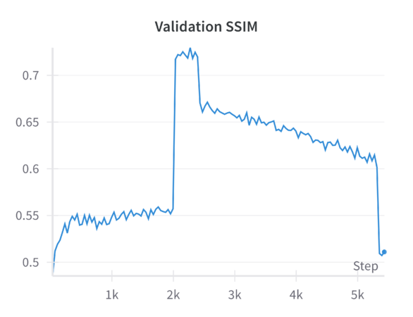 SSIM with hybrid block masking